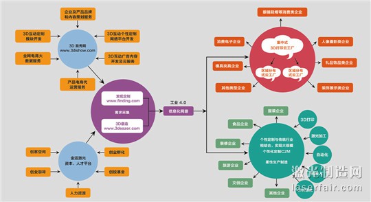 CISMA系列报道之一:金运,构筑数字生态之美_企业新闻_行业新闻_激光制造网